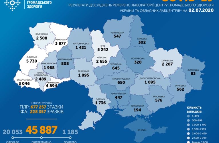 За останню добу в Україні підтверджено 889 випадків  COVID-19