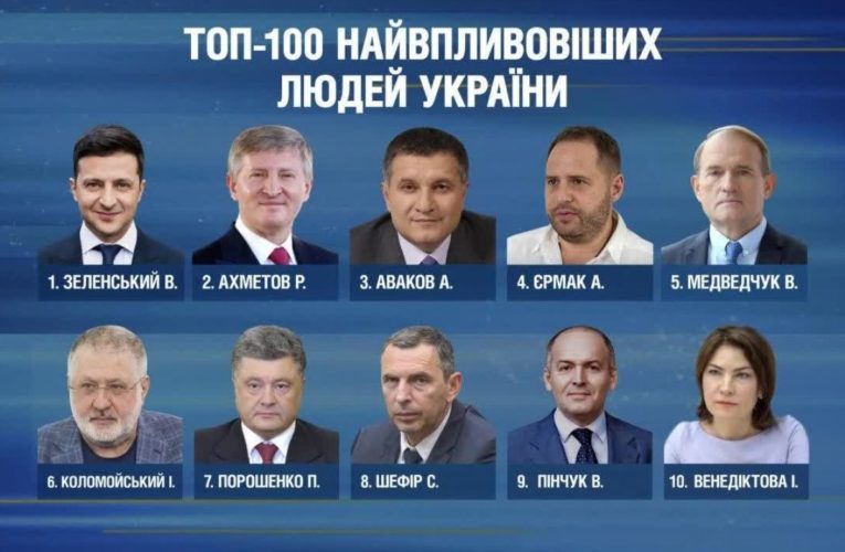 Опубликован рейтинг самых влиятельных политиков страны: В топ-5 Зеленский, Ермак и Медведчук