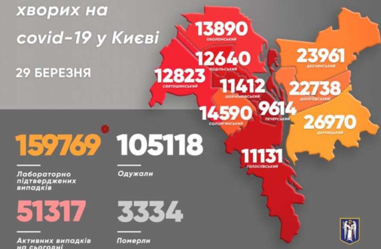 В Киеве назвали район-лидер по количеству больных коронавирусом