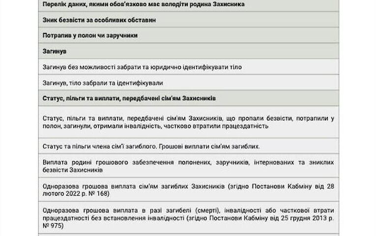 В Украине запустили ресурс для поиска пленных